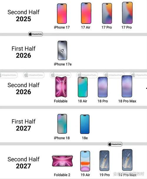苹果爆料价格最新行情分析,揭秘新款iPhone及配件价格走势 第2张 苹果爆料价格最新行情分析,揭秘新款iPhone及配件价格走势 第2张